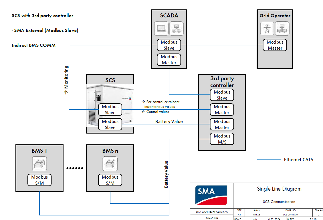 SMA-Support-Q&A (Communication)-2.png