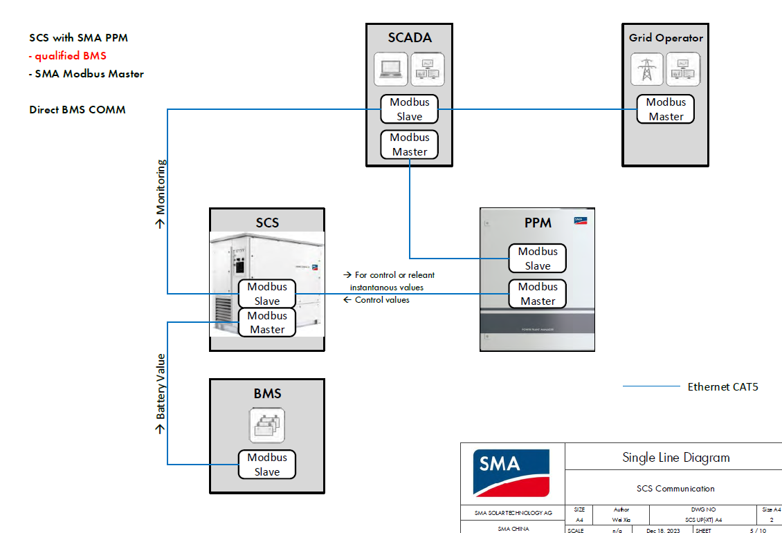 SMA-Support-Q&A (Communication).png